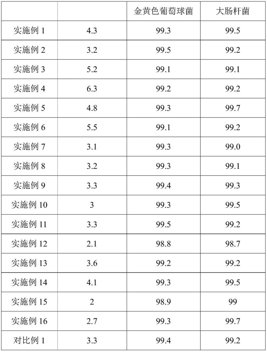 一种载银磷酸锆及其制备方法和应用与流程