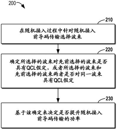 用于电信系统中的随机接入过程的方法和装置与流程