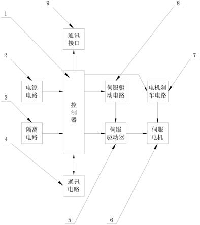 一种二维转台的控制电路的制作方法