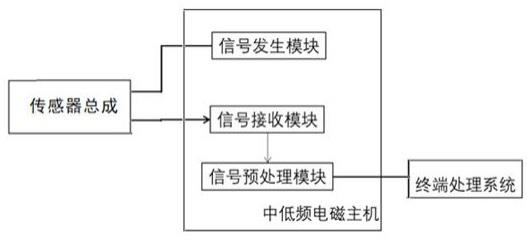 一种铁磁性材料壁厚缺陷扫查装置的制作方法