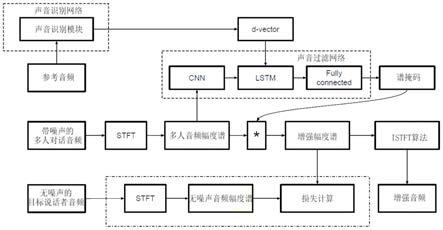 一种语音过滤方法和过滤系统与流程