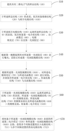 量子点器件的制备方法及量子点器件与流程