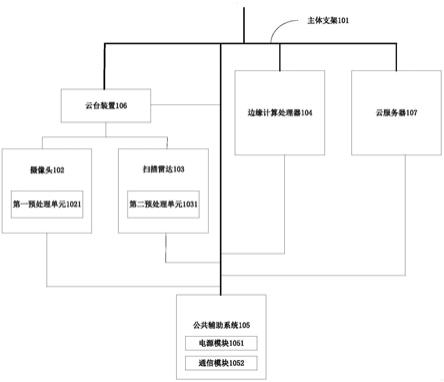 一种物体识别系统的制作方法