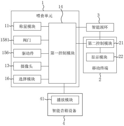 一种带语音控制功能的智能宠物喂食系统及其喂食方法与流程