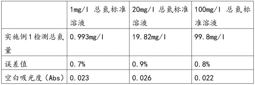 一种检测废水中总氮含量的检测试剂和制备方法与流程