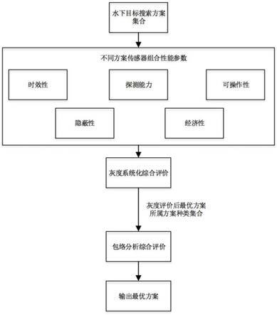 一种基于灰度包络的水下目标搜索方案评估决策方法与流程