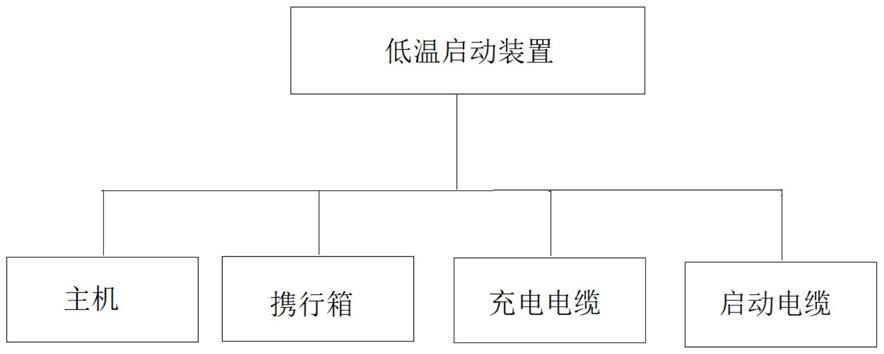 一种低温启动装置的制作方法