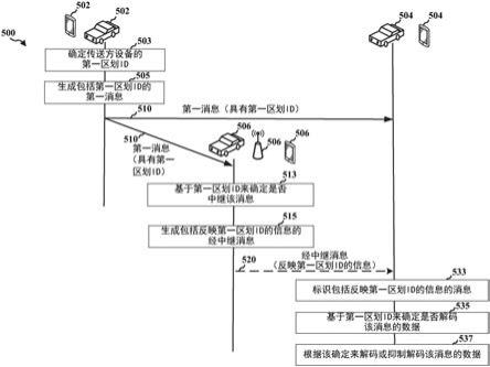 基于区划的中继控制的制作方法