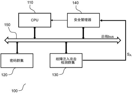 对密码装置的激光故障注入攻击的改进检测的制作方法