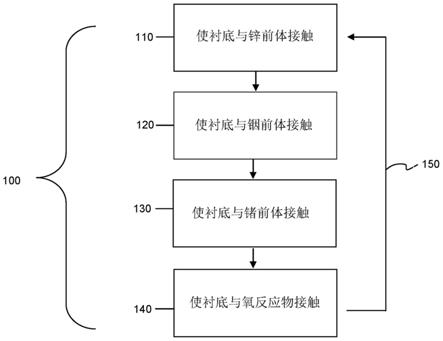 氧化铟锗锌的原子层沉积的制作方法