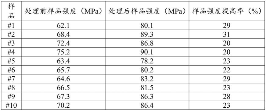 一种陶瓷辊棒的增强处理方法与流程