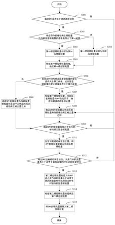 DPF的碳载量确定方法和装置与流程