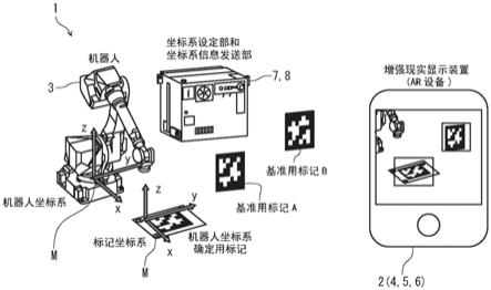 机器人系统的制作方法