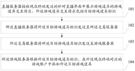 一种直播中的游戏道具交互方法和系统与流程