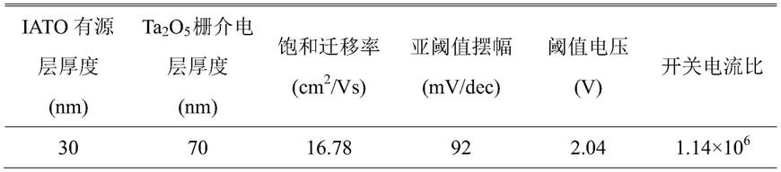 一种非晶铟铝锡氧化物薄膜晶体管及其制备方法