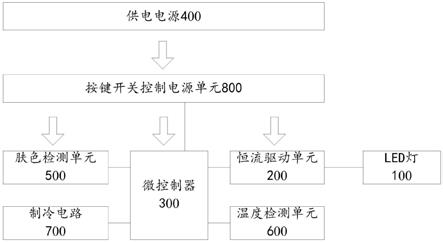 一种LED灯脱毛仪的制作方法