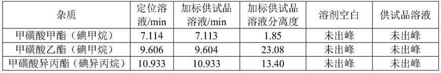 一种气相色谱法检测甲磺酸仑伐替尼中甲磺酸酯类基因毒性杂质的方法与流程