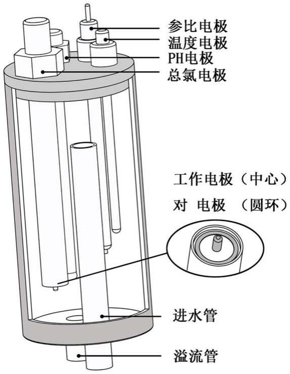 一种基于循环伏安法的智能总氯测定方法