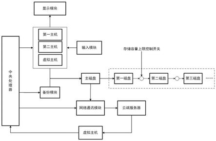 一种容灾备份一体机的制作方法