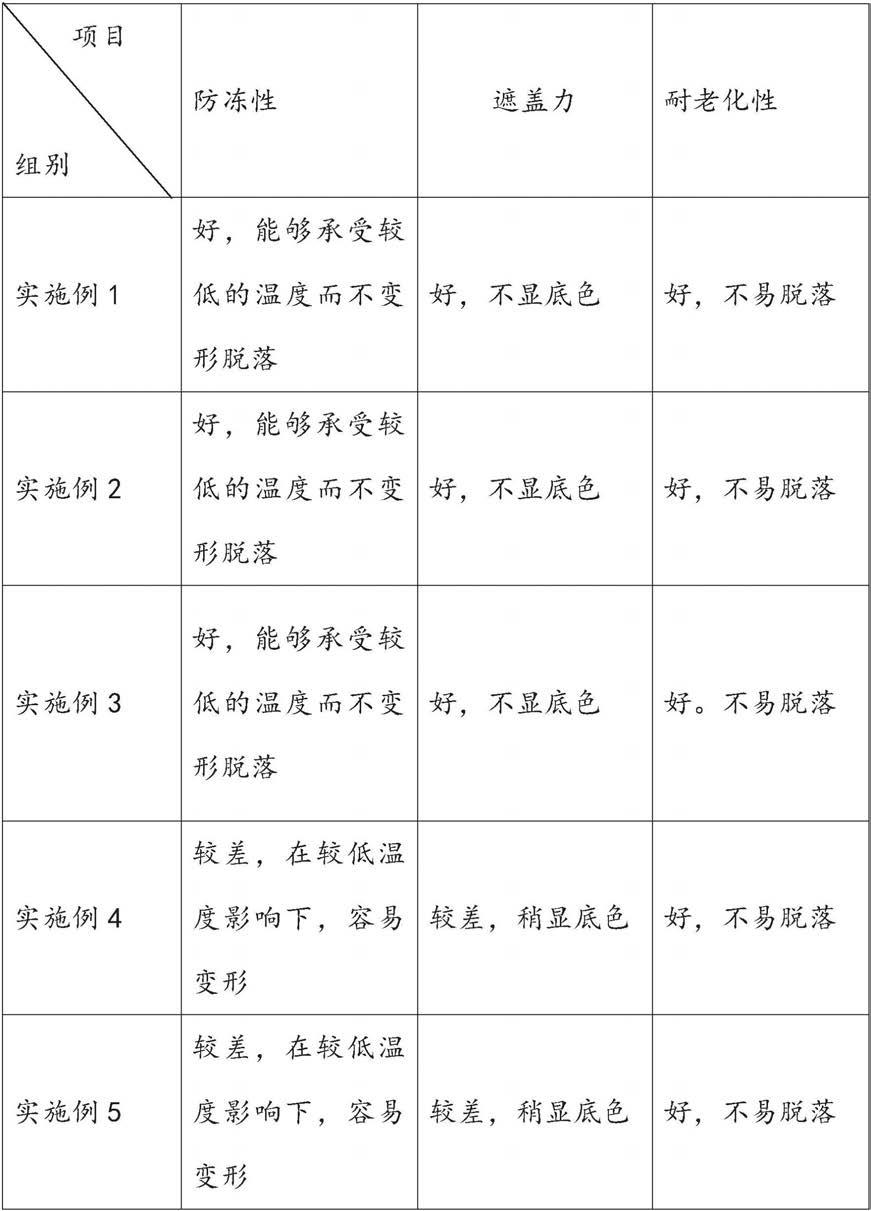 一种防冻水性无机涂料及其制备方法与流程