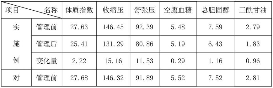 一种脂肪肝健康管理整体解决方案的制作方法