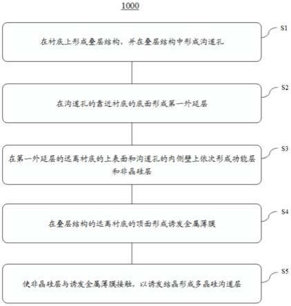 三维存储器及其制备方法与流程