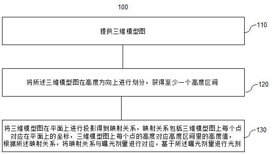 激光直写光刻机制作的三维微纳形貌结构及其制备方法