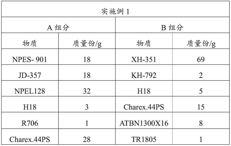 一种高韧性双组分环氧结构胶及其制备方法与流程