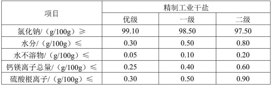 一种海水制盐方法与流程