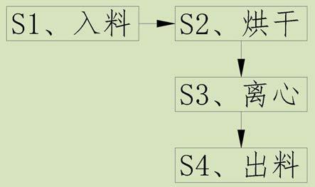 一种减水剂制备方法与流程