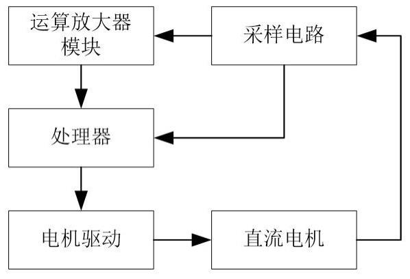 一种有刷直流电机堵转检测和保护装置的制作方法