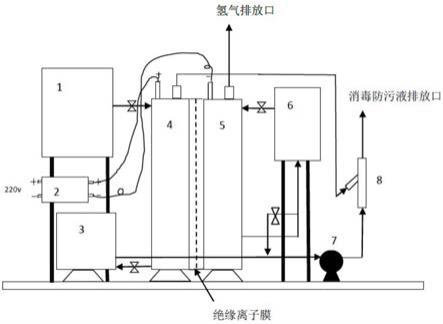 一种电解稀盐水制备消毒防污液的简易装置