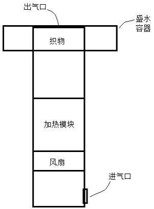 一种热风电暖器和使用方法与流程