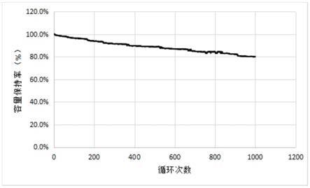 一种高倍率充放型锂离子电池及电池浆料的制作方法