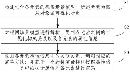 一种地学二三维同源图形引擎设计方法与流程