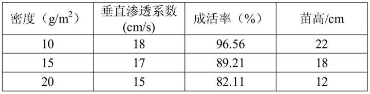 一种育苗容器及郁香野茉莉的播种育苗方法与流程