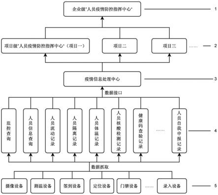 一种建筑人员疫情防控可视化管理系统的制作方法