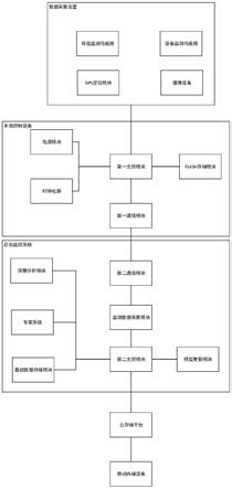 一种基坑自动化变形监测系统的制作方法