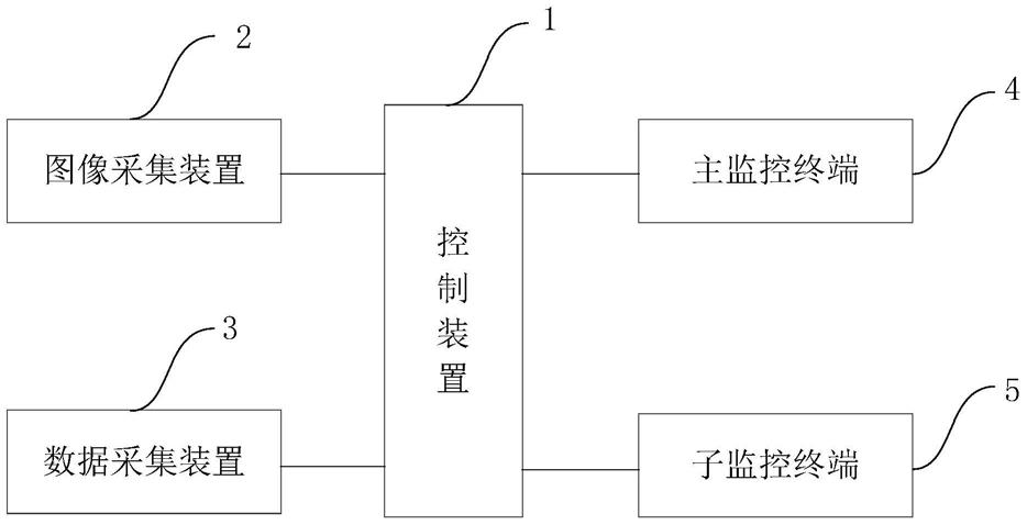 一种应急安全服务平台的制作方法