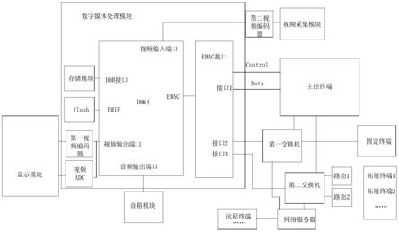 一种远程会议系统的制作方法