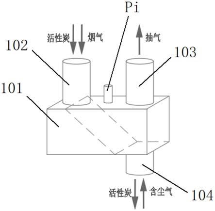 一种气料分离装置、活性炭运输系统及吸附解析系统的制作方法