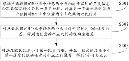 雷达点云聚类方法和装置与流程