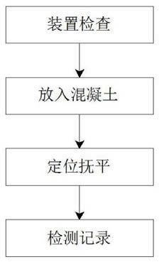 一种沥青混凝土性能质量检测方法与流程