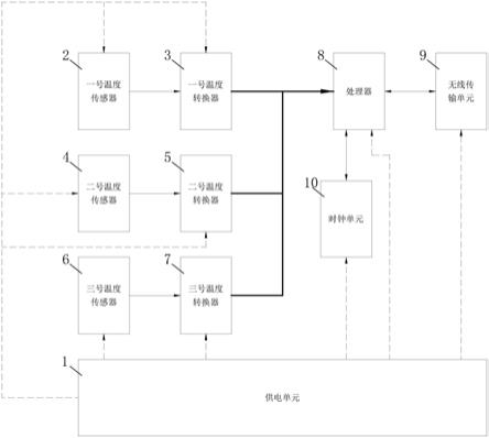 一种锅炉排烟温度无线测量装置的制作方法