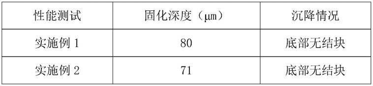 用于光固化3D打印的电熔氧化锆陶瓷浆料及其制备方法与流程