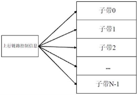 用于在未授权频谱上的基于子带的信道接入的方法及设备与流程