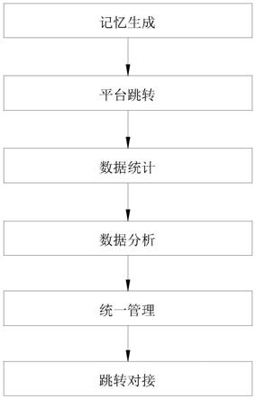 一种跨平台自定义跳转的方法与流程