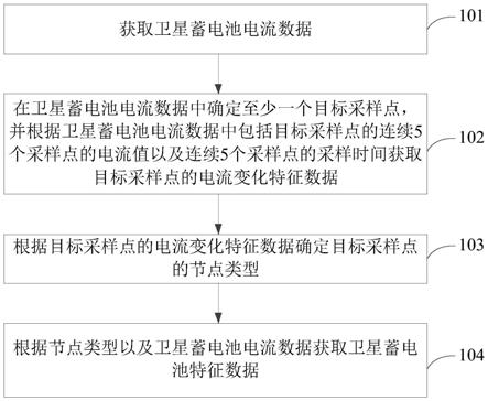 卫星蓄电池特征数据获取方法及装置与流程