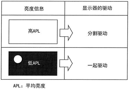 显示器驱动装置及显示器的驱动方法与流程