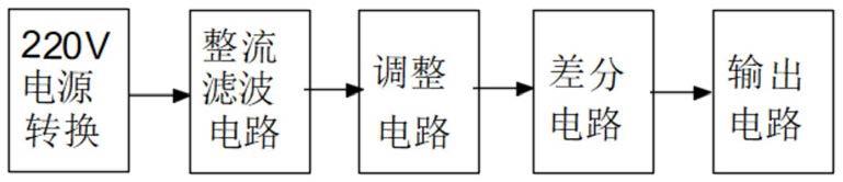 一种稳压直流电源电路的制作方法